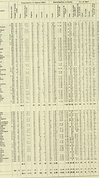 File:Climatological data, Pennsylvania (1943) (14793697263).jpg