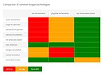 Thumbnail for Anaerobic digester types