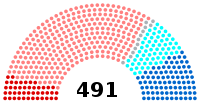 Image illustrative de l’article VIIe législature de la Cinquième République française