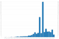 Thumbnail for version as of 08:59, 8 July 2023