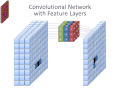 Convolutional Neural Network NeuralNetworkFeatureLayers.gif