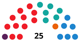 CuencaC CouncilDiagram2019.svg