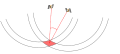 osmwiki:File:Dilution of Precision.svg