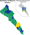 Diputados LVIII Legislatura del Congreso del Estado de Sinaloa