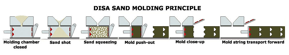 Sand casting - Wikipedia