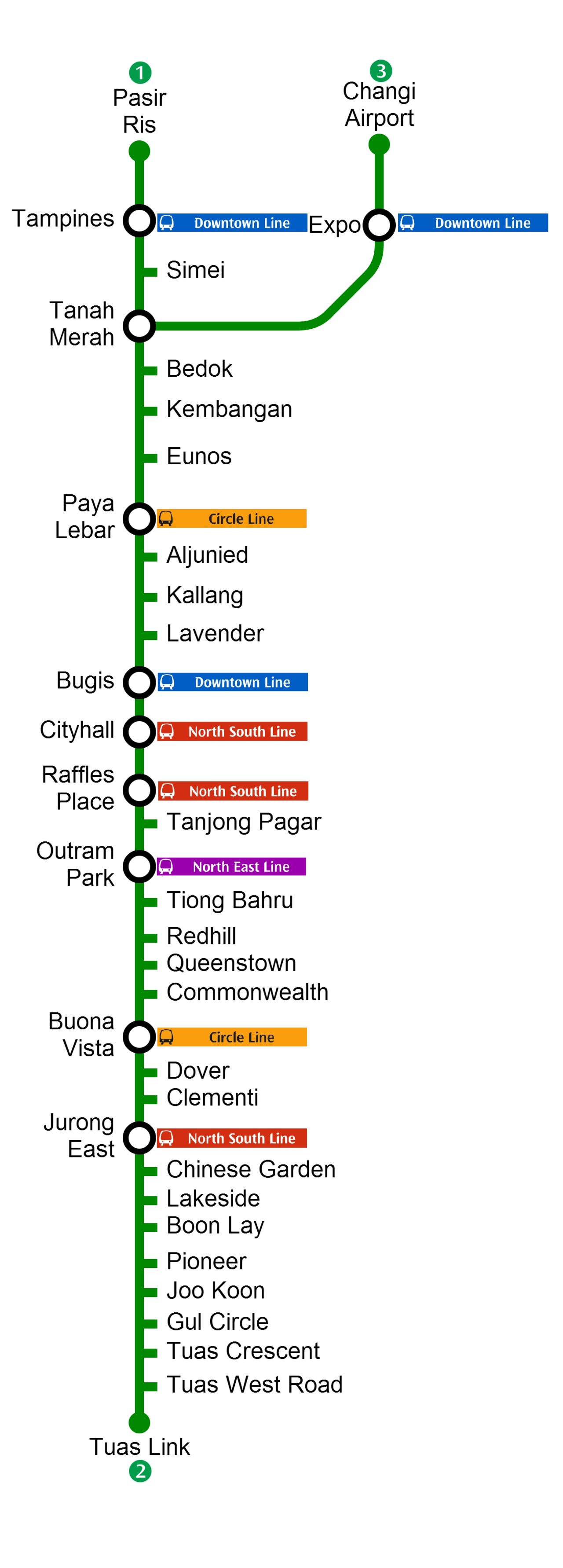 East west line