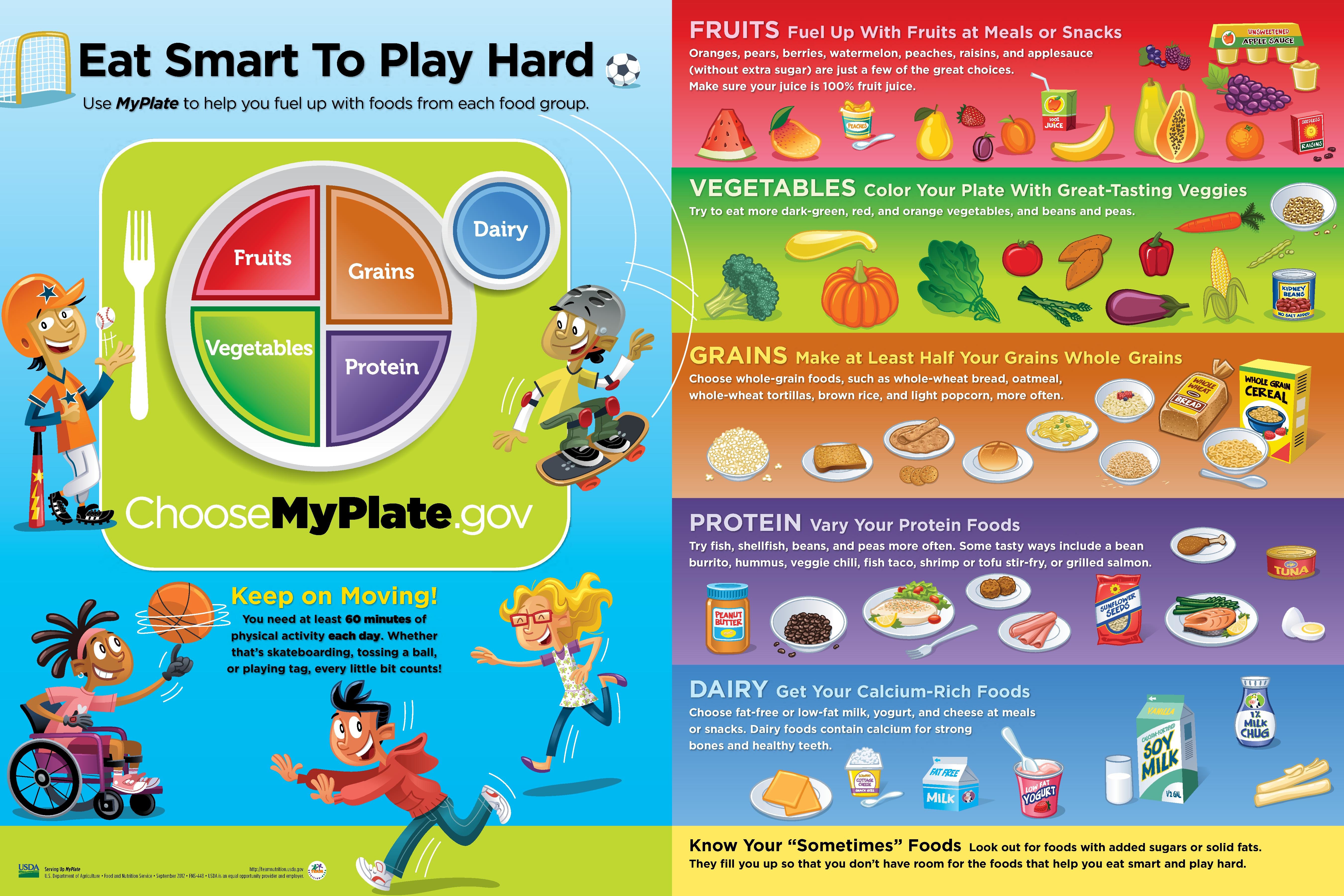 File Eat Smart To Play Hard Use Myplate To Help You Fuel Up With Foods From Each Food Group Ia Cat Pdf Wikimedia Commons