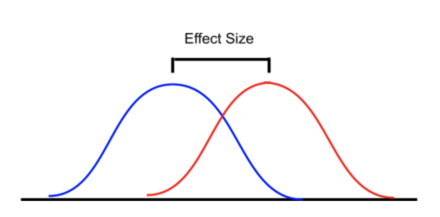 Effect size