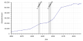 Vorschaubild der Version vom 13:08, 21. Feb. 2019