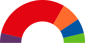 Elecciones municipales de 2019 en Fuenlabrada