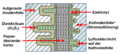 Cut through the inner construction of an e-cap with the capacitor foils and their surfaces covered with oxide