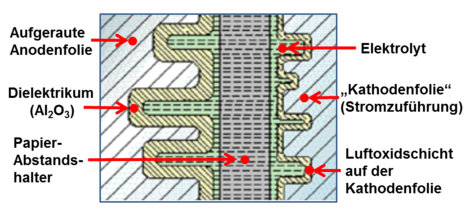 Elektrolytkondensator – Wikipedia