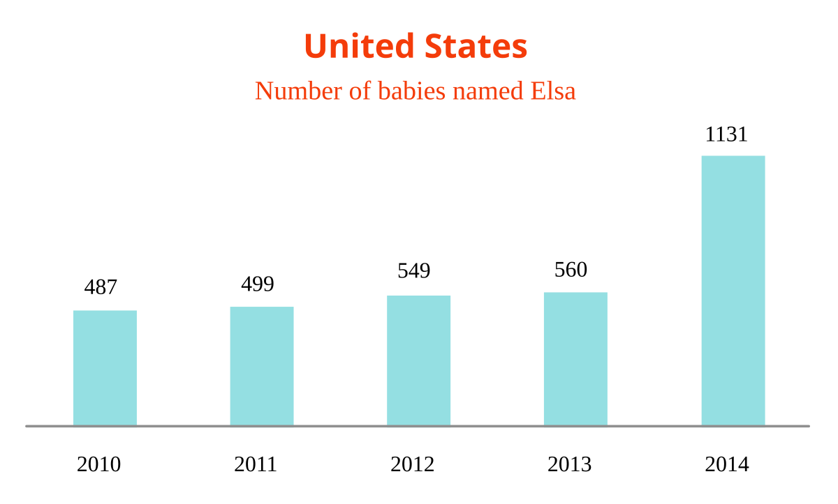 Named graph