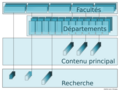 Espace de noms recherche integré.png