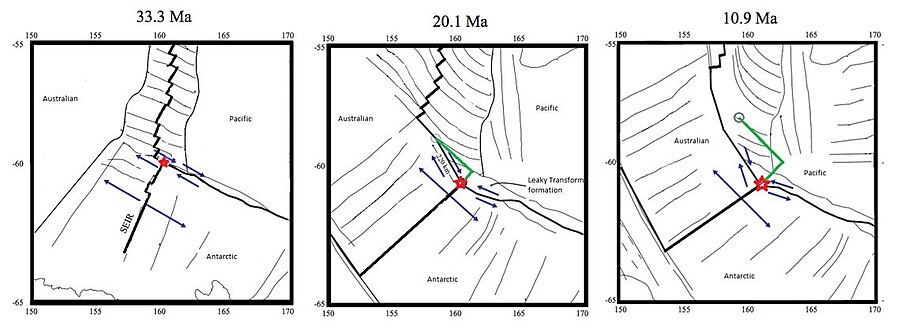 Figure 2: The evolution of the Macquarie Triple Junction has been well studied dating back to 33.3 Mya and has been reconstructed in at 20.1 Mya and 10.9 Mya. The green line shows the migration distance between intervals. The label Australian refers to the Indo-Australian Plate at the times illustrated. Evolution of MTJ.JPG