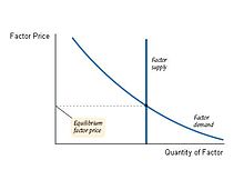 Five factors that affect the labor market