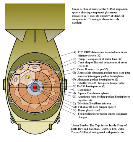 Tập_tin:Fat_Man_Internal_Components.png