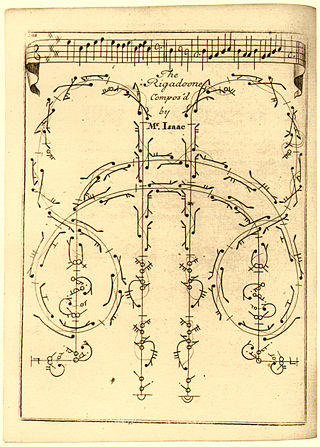 <span class="mw-page-title-main">Rigaudon</span> French baroque dance