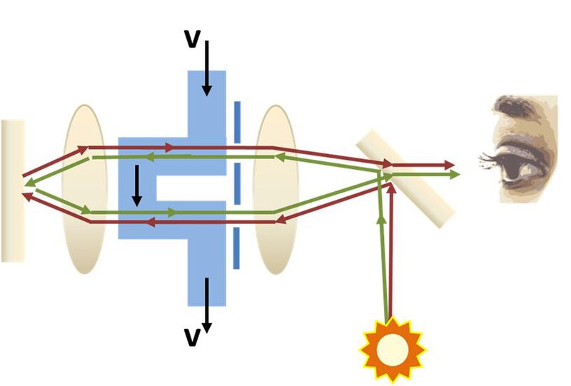 File:Fizeau interferometer.JPG