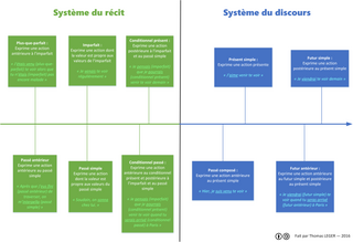 Fortune Salaire Mensuel de Futur Simple En Francais Combien gagne t il d argent ? 40 000 000,00 euros mensuels