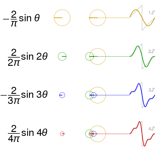 File:Fourier series sawtooth wave circles animation.svg