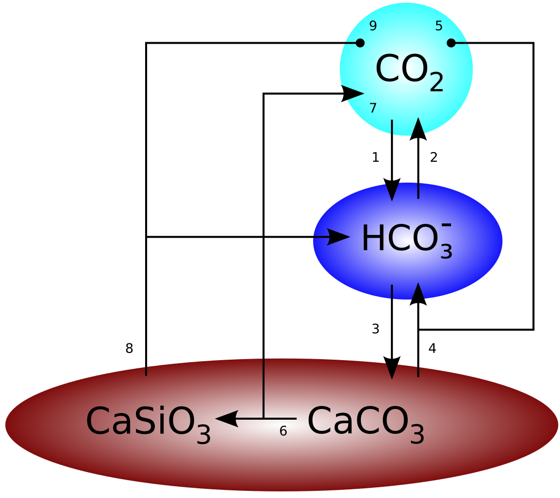 File:Geochem.svg