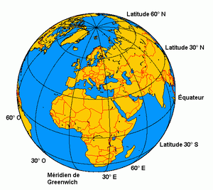 latitude definition