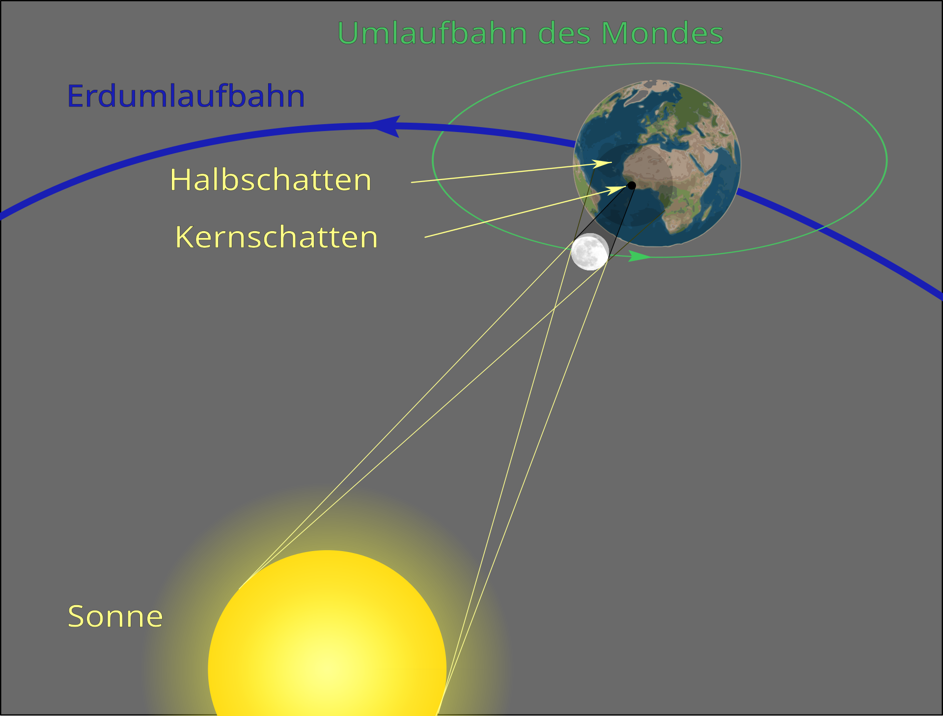 Sonnenfinsternis - Wikipedia