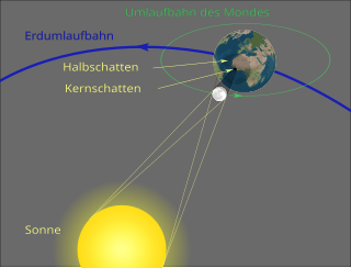 Eine irdische Sonnenfinsternis