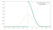 Thumbnail for Half-normal distribution