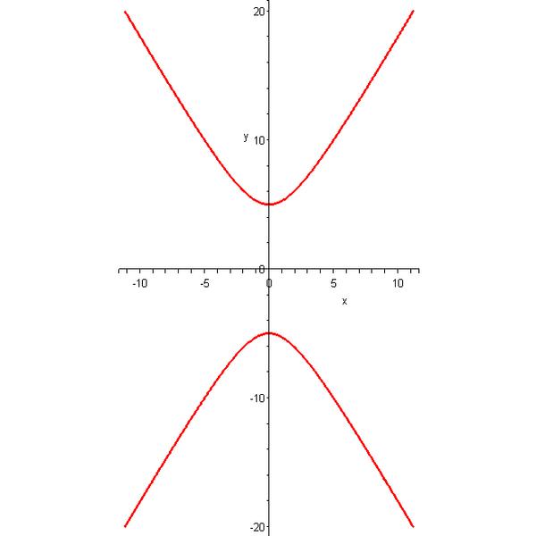 File:Hauptachsentransformation3.png