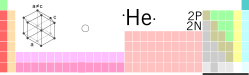 Tabele periodiche, Eli