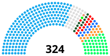 India Bihar Legislative Assembly 1985.svg