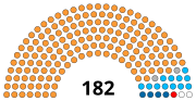 Thumbnail for Gujarat Legislative Assembly