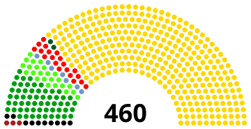 Indonésia DPR-RI 1971 incluindo assentos não eleitos.