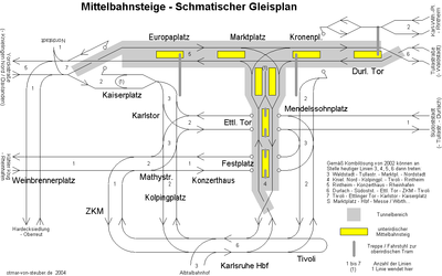 ...bei der Kombilösung