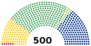 Elezioni federali messicane del 2003