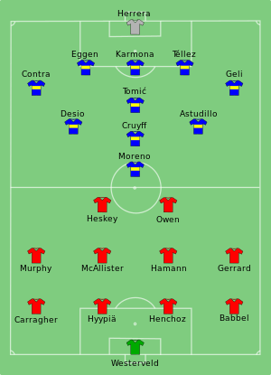 Liverpool vs Alaves 2001-05-16.svg