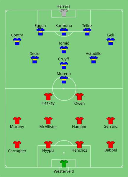 File:Liverpool vs Alaves 2001-05-16.svg