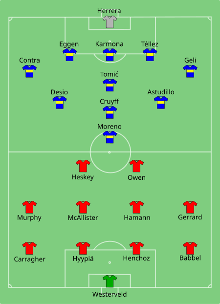 ไฟล์:Liverpool_vs_Alaves_2001-05-16.svg