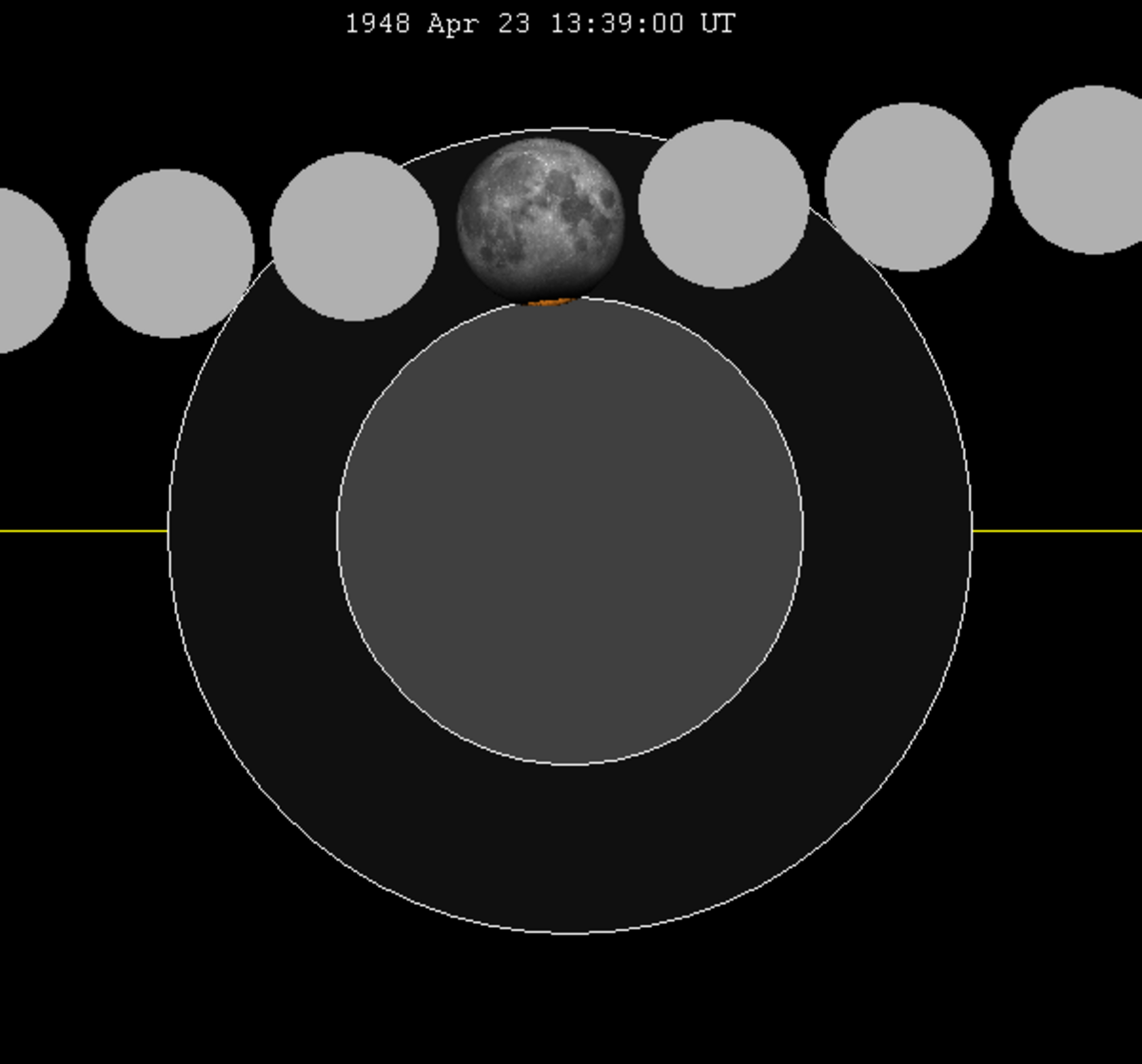 Lunar eclipse chart close-1948Apr23.png