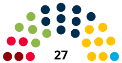 Results of the 2017 election Luxembourg communal council, 2017 results.svg