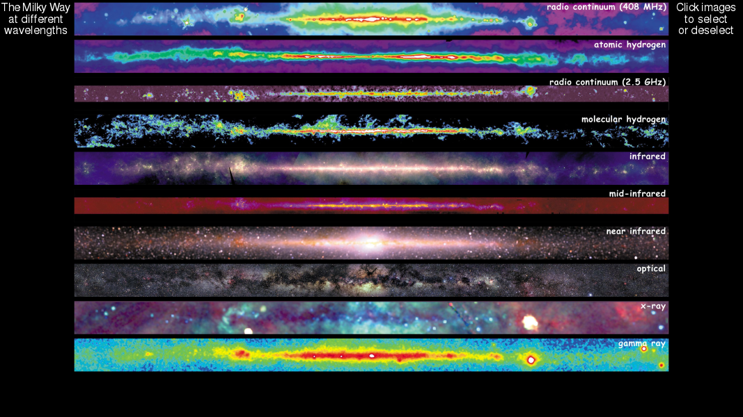 The Milky Way viewed at different wavelengths