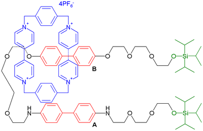 Molecular switch Stoddart 1994