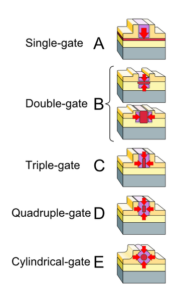 File:Multigate models 1.PNG