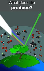 What does life produce? NASA-WhatBiosignaturesDoesLifeProduce-20180625.jpg