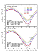 NASA NH decadal ice extent 2022.png