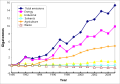 Thumbnail for version as of 11:39, 25 February 2009