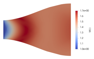 Non-monotone evolution of the Mach number M in the divergent section of a supersonic nozzle. The fluid is siloxane MM (hexamethyldisiloxane,
C
6
H
18
OSi
2
{\displaystyle {\ce {C6H18OSi2}}}
) evolving in the non-ideal gasdynamic regime. Non-ideal nozzle 01.png