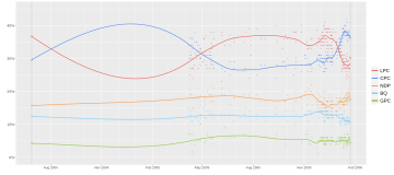 File:Opinion polling for the 2006 Canadian federal election.svg